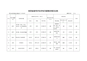 五里铺小学督导评估学校幼儿园问题整改情况台账.docx