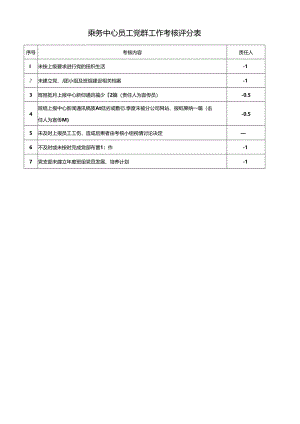 乘务中心员工党群工作考核评分表.docx