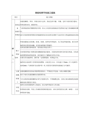 钢结构季节性施工措施.docx
