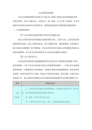 应急救援预案措施.docx