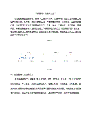 项目管理人员职责与分工.docx