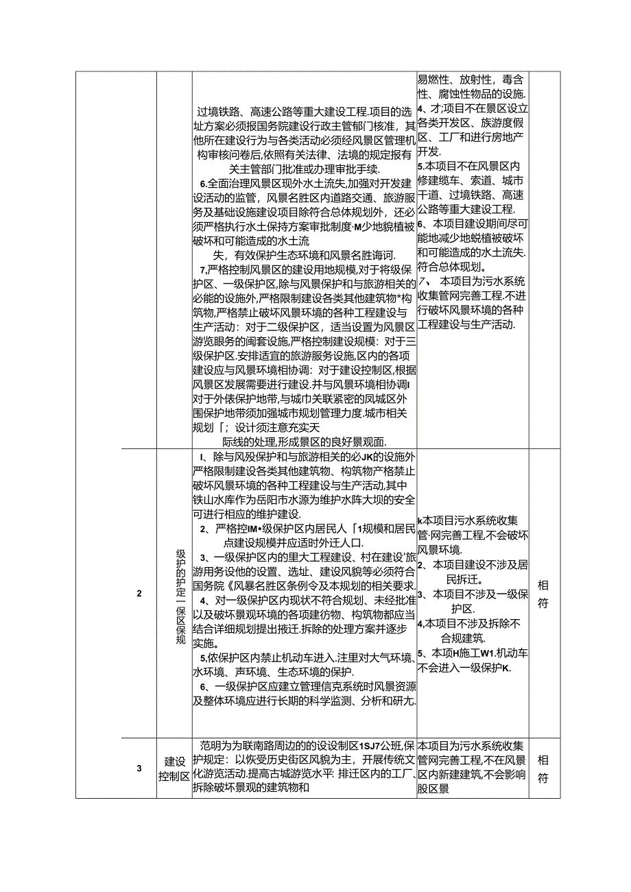 南津港污水系统收集管网完善工程(第一批及第二批调整增加项目)环境影响报告表.docx_第3页
