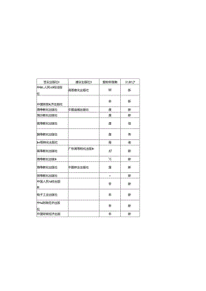 人文、外语、经济、管理小组(组号28)重点.docx