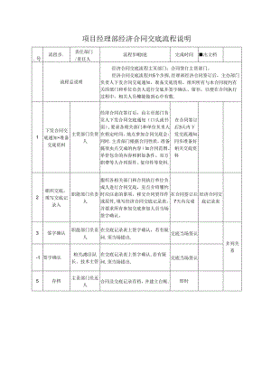 经济合同交底流程.docx