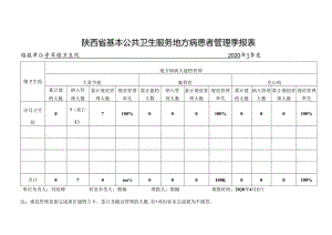 寺耳镇地方病患者第一季度随访管理表 .docx