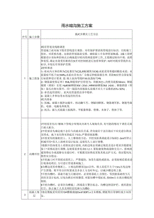 雨水暗沟施工方案.docx