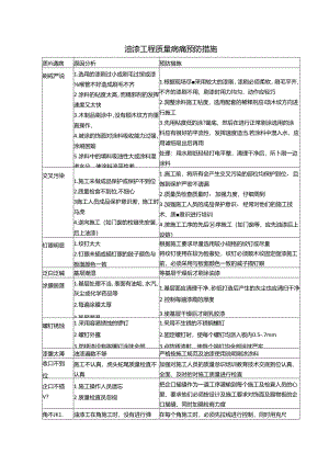 油漆工程质量病痛预防措施.docx