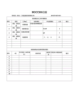 NOCC日报.docx