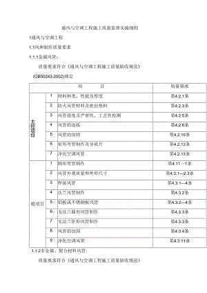 通风与空调工程施工质量监理实施细则.docx