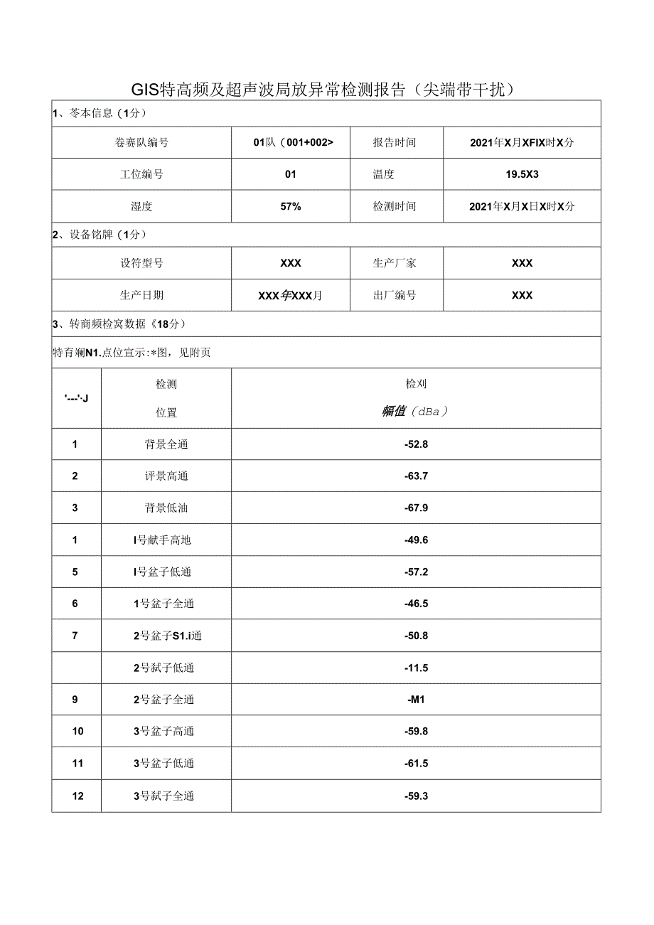 GIS设备特高频局放检测试验报告样例典型报告模板.docx_第1页