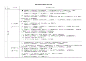 安全部岗位安全生产责任清单（任务分工）.docx