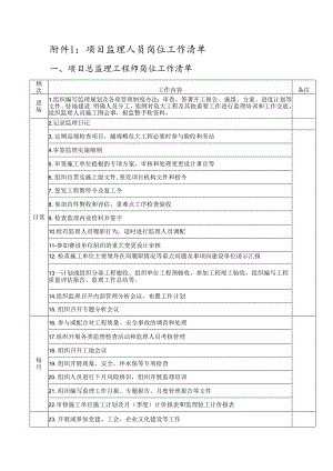 附件1：项目监理人员岗位工作清单.docx