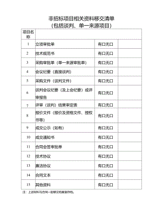 非招标清单.docx