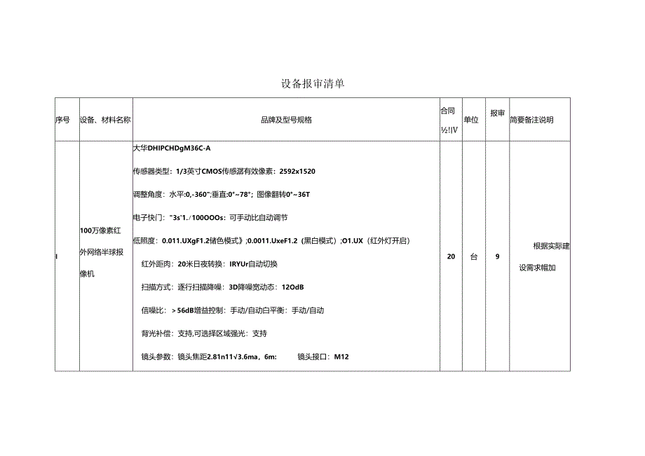 两河安防系统-1.2.1设备报审清单.docx_第1页