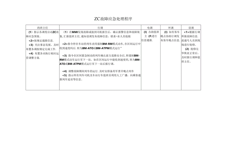 ZC故障应急处理程序.docx_第1页