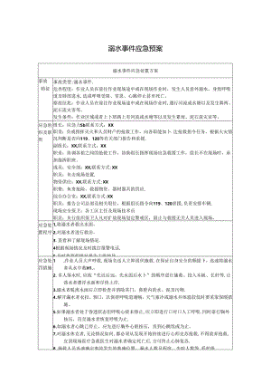 溺水事件应急预案.docx