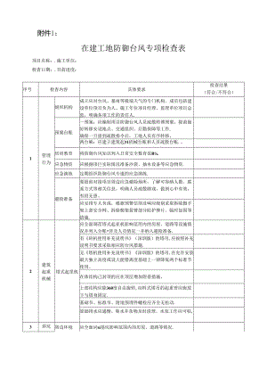 在建工地防御台风专项检查表.docx