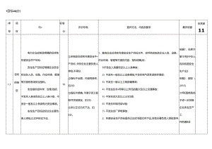 电力企业标准化考评细则.docx