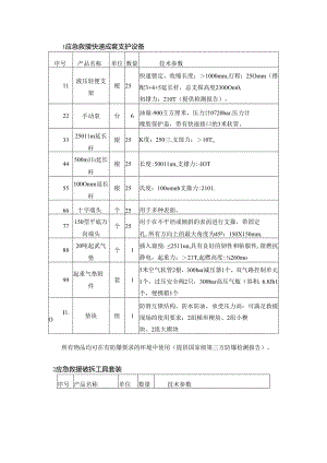 应急救援.docx
