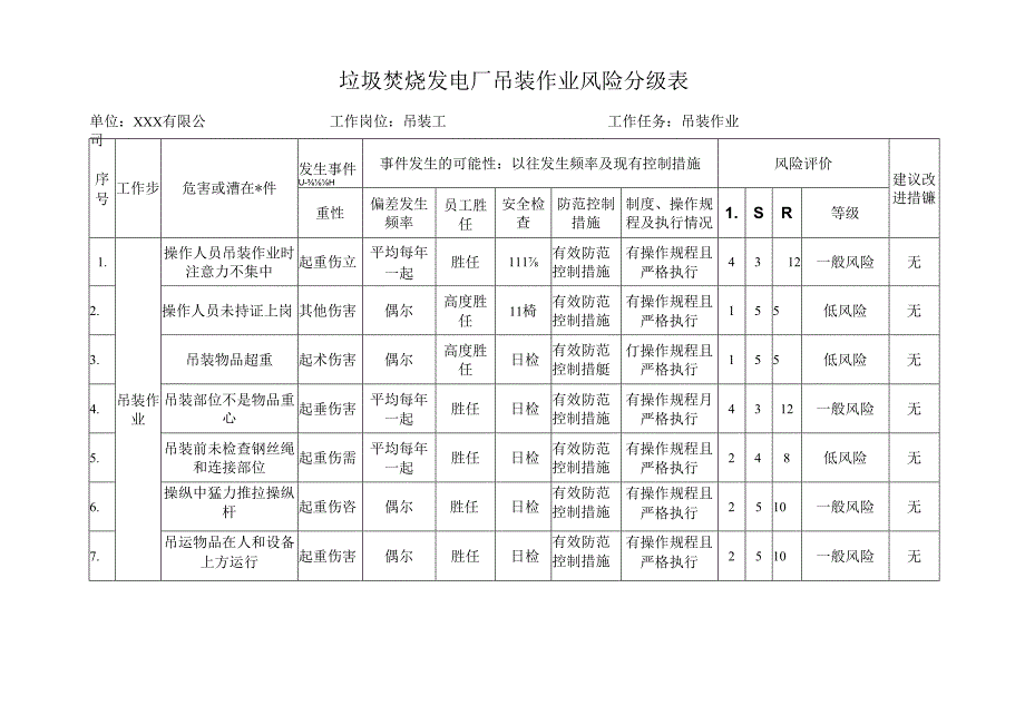 垃圾焚烧发电厂吊装作业风险分级表.docx_第1页