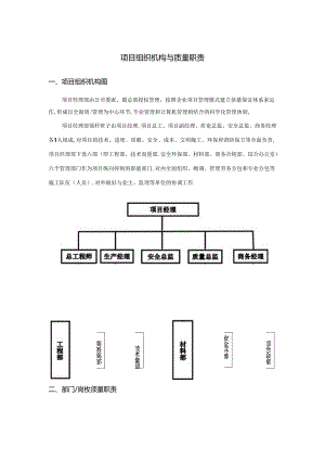 项目组织机构与质量职责.docx