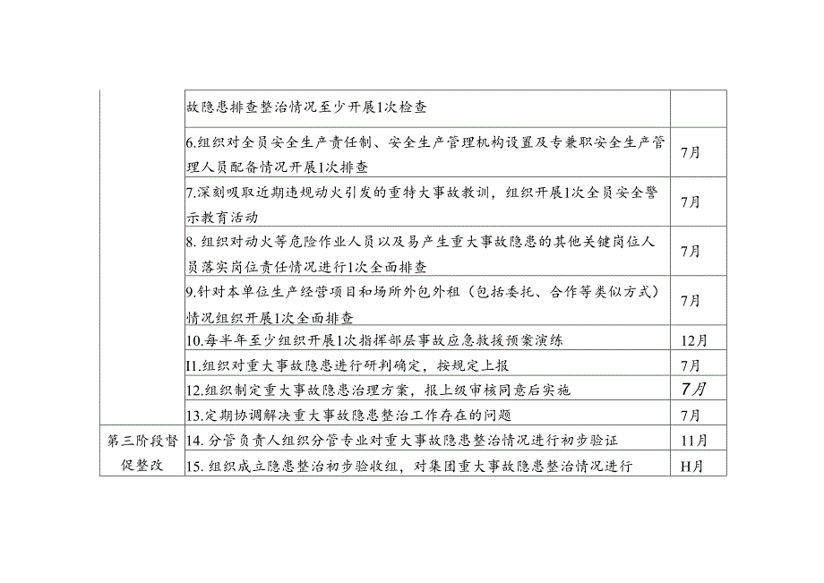 附件5江门指挥部指挥长层专项行动工作清单.docx_第2页