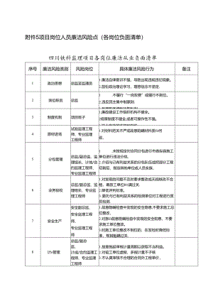 附件5.项目主要岗位廉政负面清单（参考内容）.docx