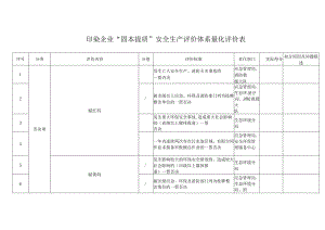 印染企业“固本提质”安全生产评价体系量化评价表.docx