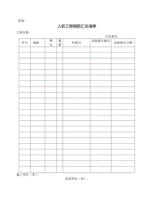 人防工程土建安装质保汇总清单.docx