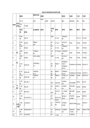 国内外泵常用材料牌号对照.docx