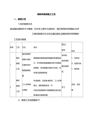 钢构件除锈施工工艺.docx