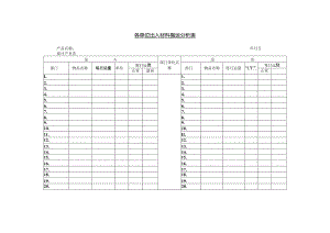各单位出入材料搬运分析表范本.docx