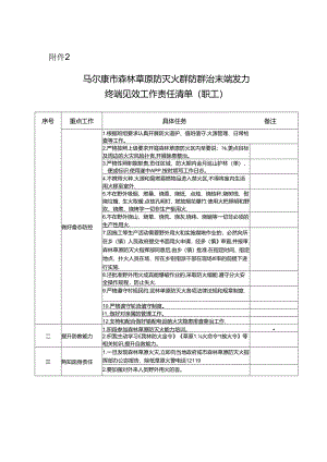 附件3户责任清单.docx