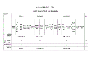 机动车驾驶教练员技能考核内容结构表（征求意见稿）.docx