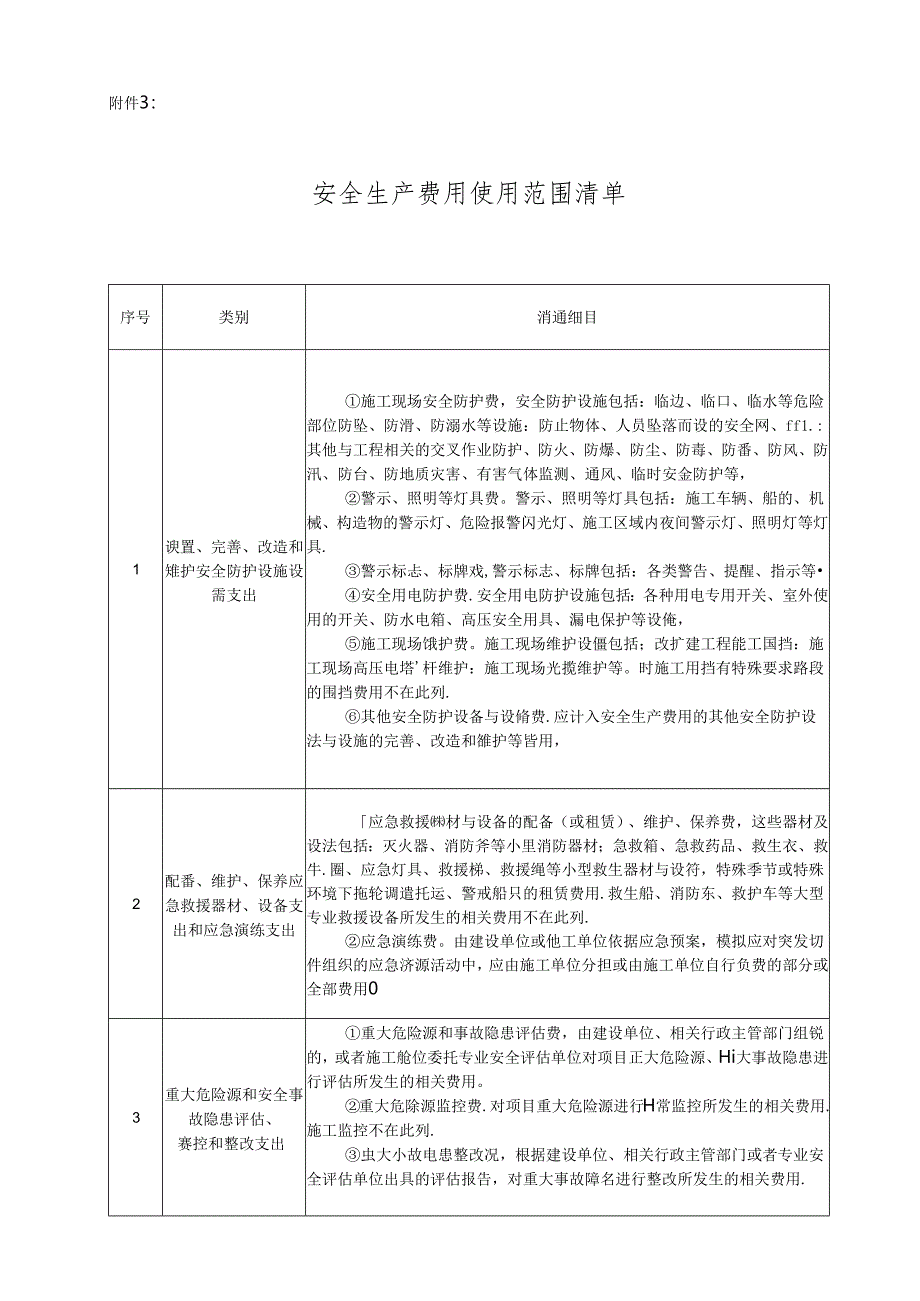 附件3:安全生产费用使用范围清单.docx_第1页