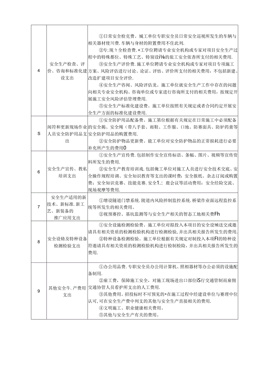 附件3:安全生产费用使用范围清单.docx_第2页