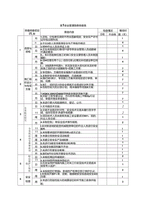 01-打印稿-隐患排查初稿（表格改）-20160511.docx