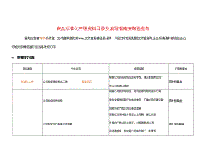 重要附件1、安全标准化达标资料目录及使用指南.docx