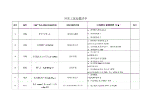一化车间异常工况处置操作清单.docx