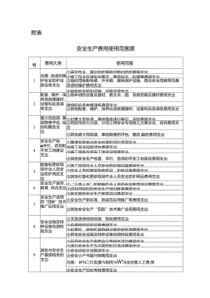 安全费用清单.docx