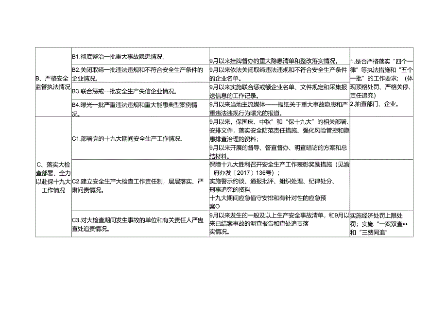 政府、部门、企业准备清单汇总（内部资料妥善保存）.docx_第2页