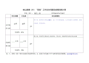 交办问题完成情况统计表.docx
