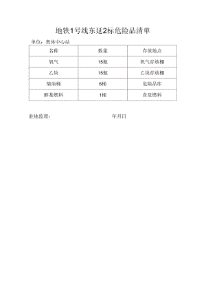 奥体站危险品清单9.28.docx