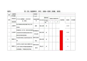 附件1 危（风）险源辨识、评价、控制一览表（房建、安装）2021.docx