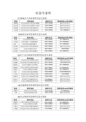 附件2：应急专家库.docx