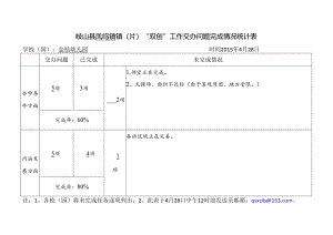 金桔幼儿园“双创”工作交办问题完成情况统计表.docx