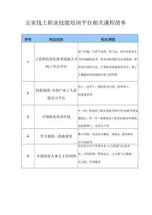 附件2：线上平台相关课程清单.docx