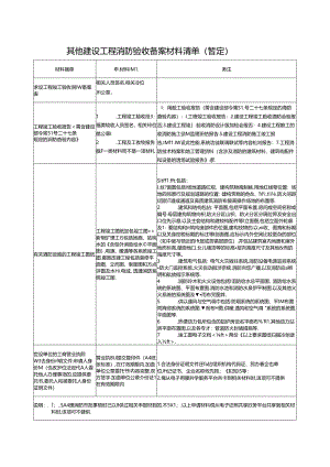 暂定建设工程竣工验收消防备案材料清单 - 副本.docx