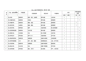 环境因素识别评价一览表.docx