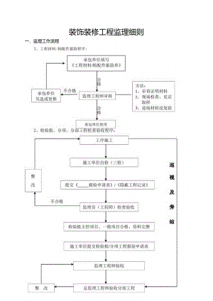 装饰装修工程监理细则.docx